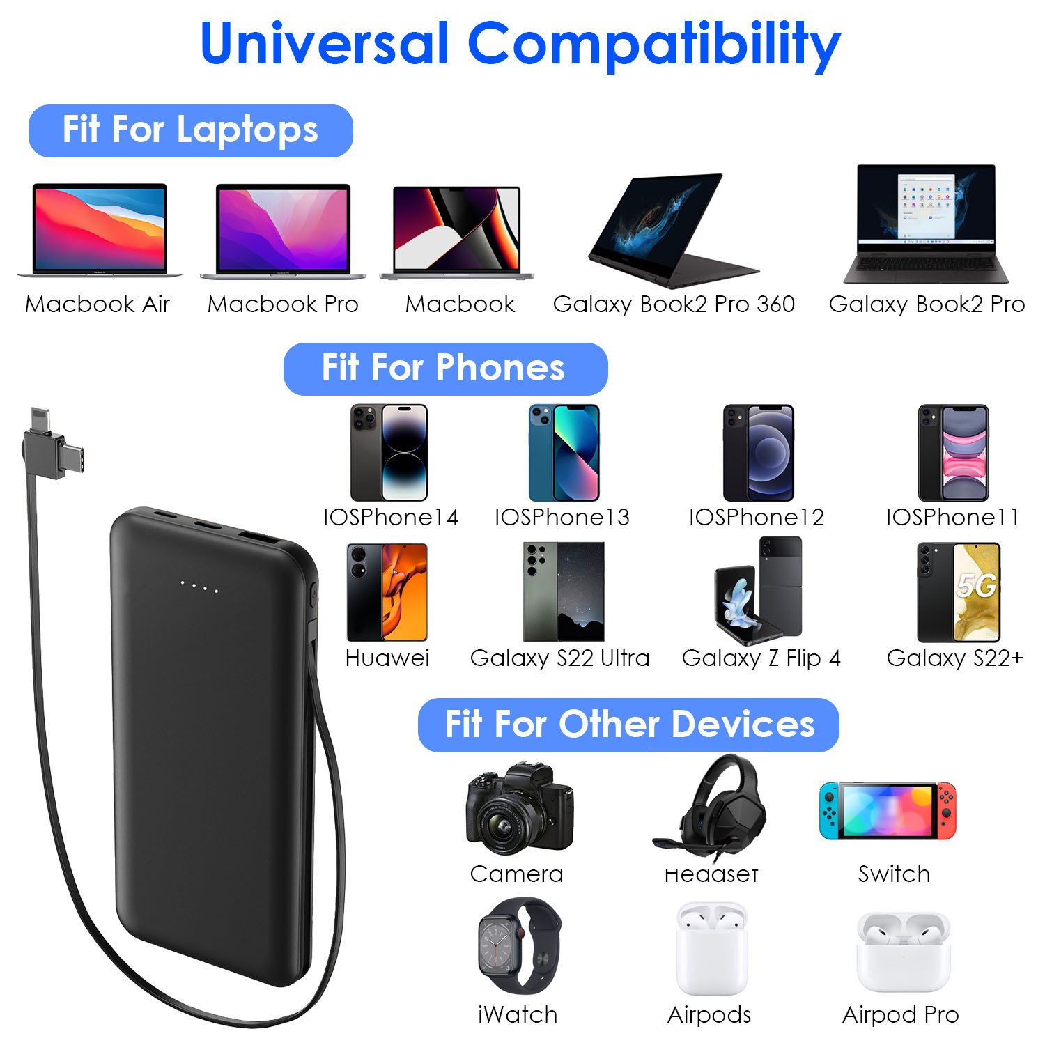 1Pc 10000mAh Power Bank Portable Phone Charger External Battery Pack With LT And Type C Double Ended Cable Type C USB Cable Fit For IOSPhone 14 Android And More - Image 3